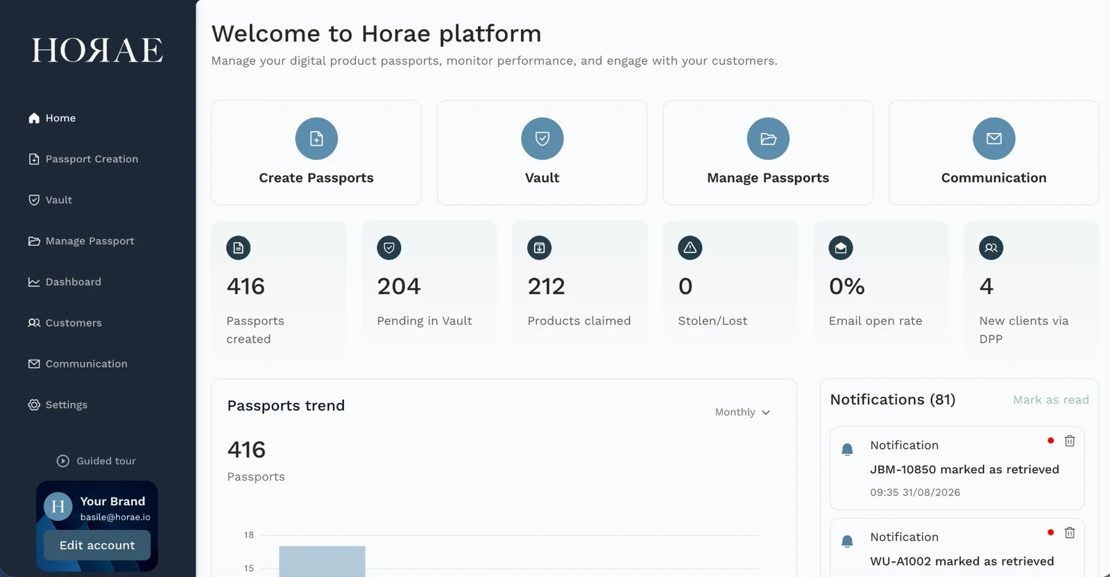 Tableau de bord de la plateforme Horae : passeports créés, en attente, produits réclamés, nouveaux clients
